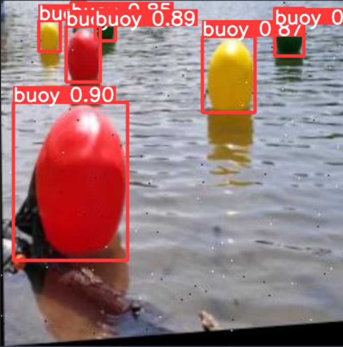 Computer Vision Analysis